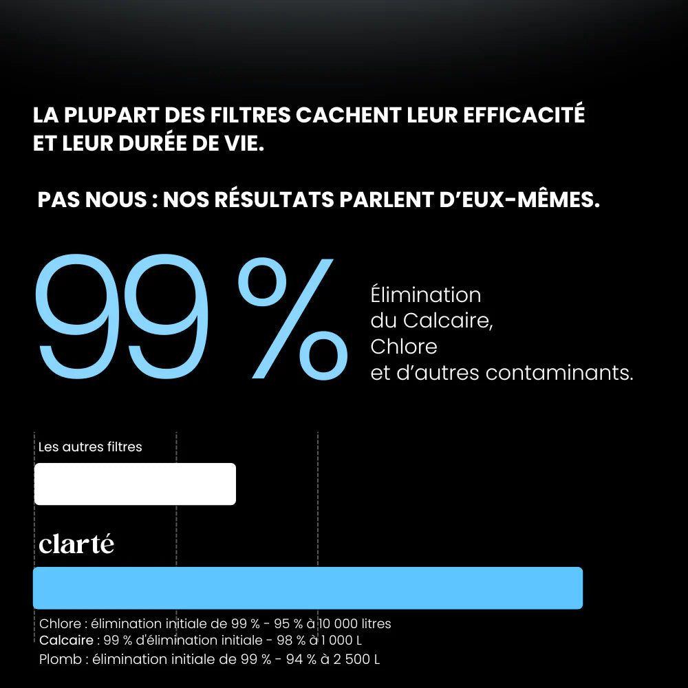 Pommeau de douche filtrant